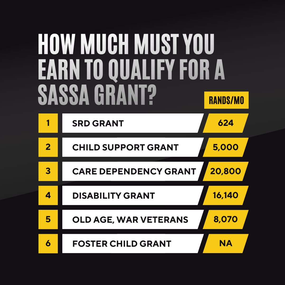 How Much Must You Earn to Qualify for a SASSA Grant